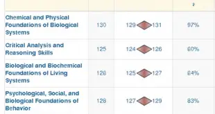 What is a good MCAT score?