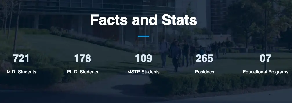 Albert Einstein College of Medicine facts and stats