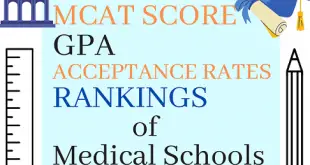 Medical School Acceptance Rate, Average MCAT Score, GPA