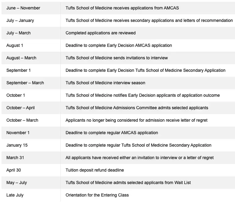 Tufts University School Of Medicine Requirements